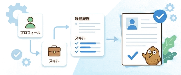 Langkah-langkah dari mengisi profil hingga resume selesai